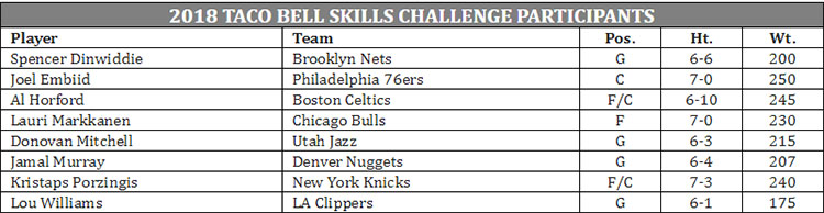 2018 Taco Bell Skills Challenge Participants