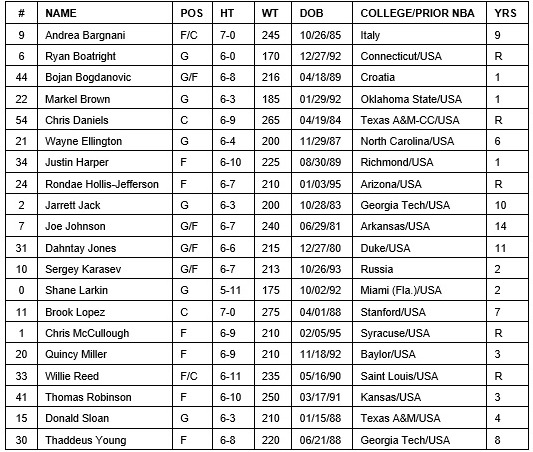 Brooklyn Nets 2015 16 Training Camp Roster